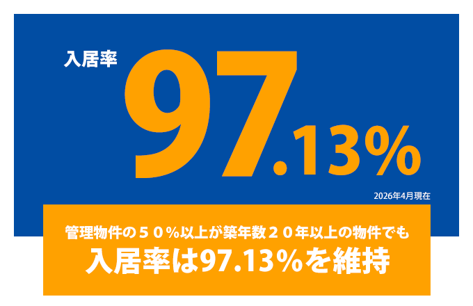 札幌オーナーズの入居率
