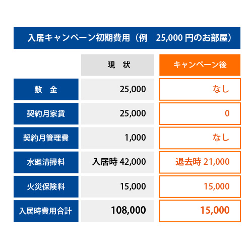 募集の仕方の改善